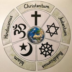 Die Seele in verschiedenen Religionen